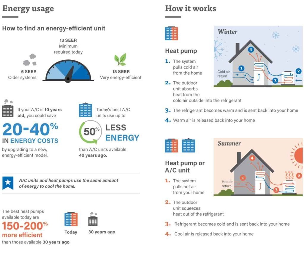 heat pump vs furnace